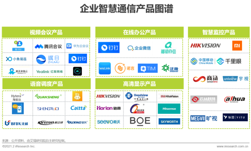 2021年中国企业智慧通信产品研究报告