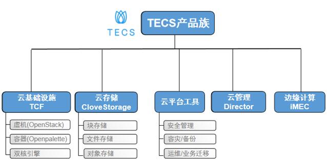 中兴通讯tecs云基础设施产品通过隐私信息管理体系国际标准认证